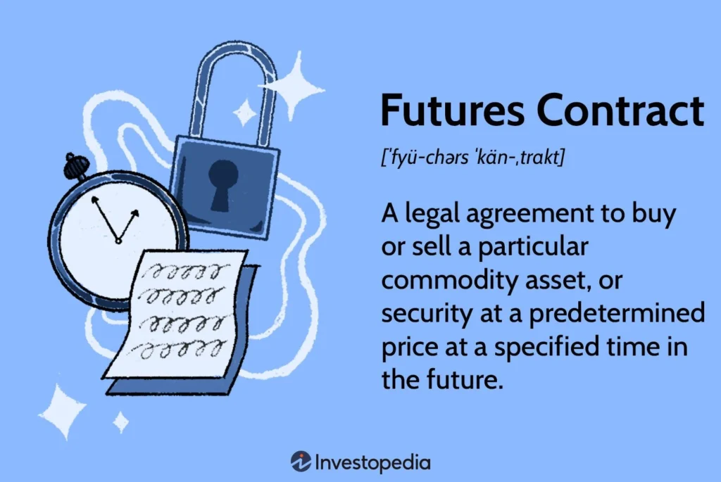 futures