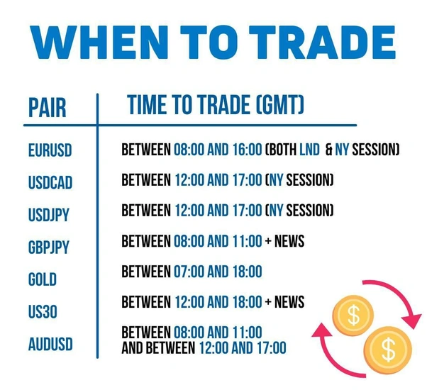 forex time zones