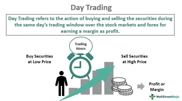 Day Trading Risks