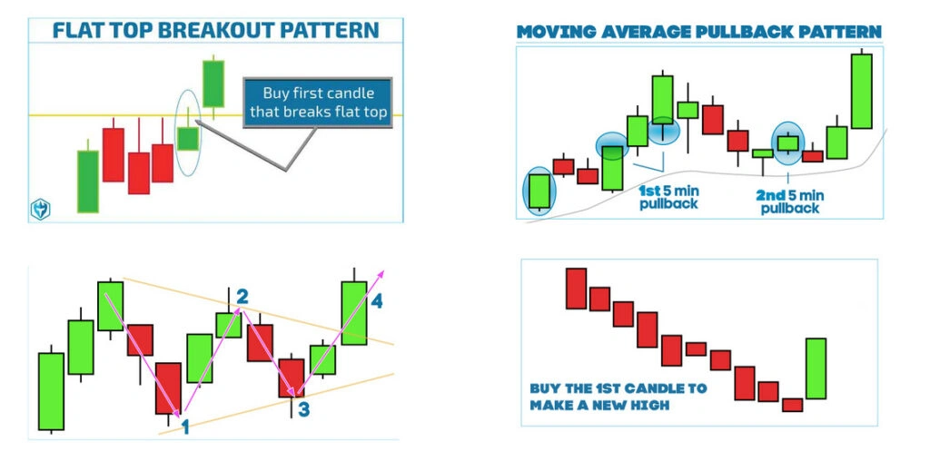 Day Trading Risks