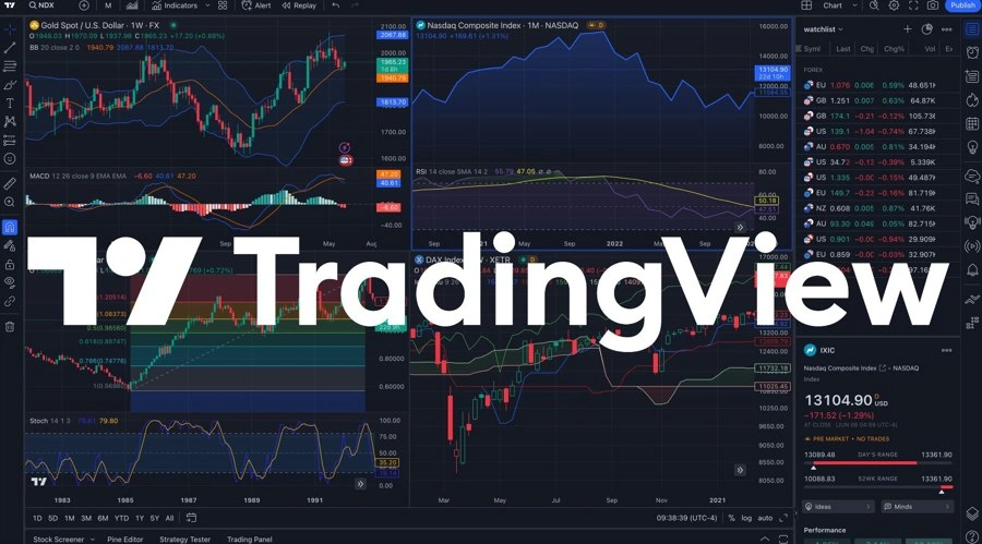 TradingView tools