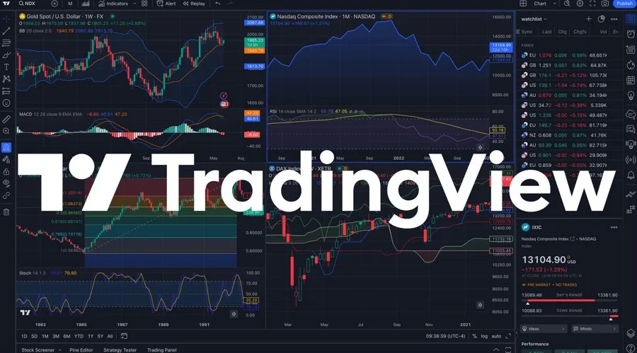 Bitcoin Breaks New High