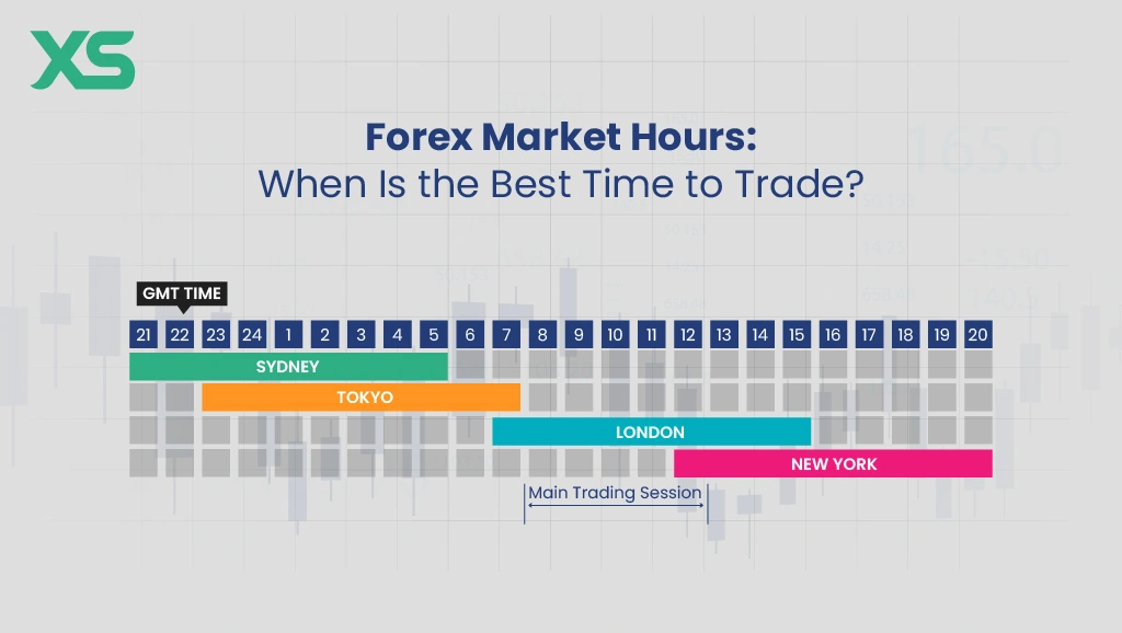 forex time zones