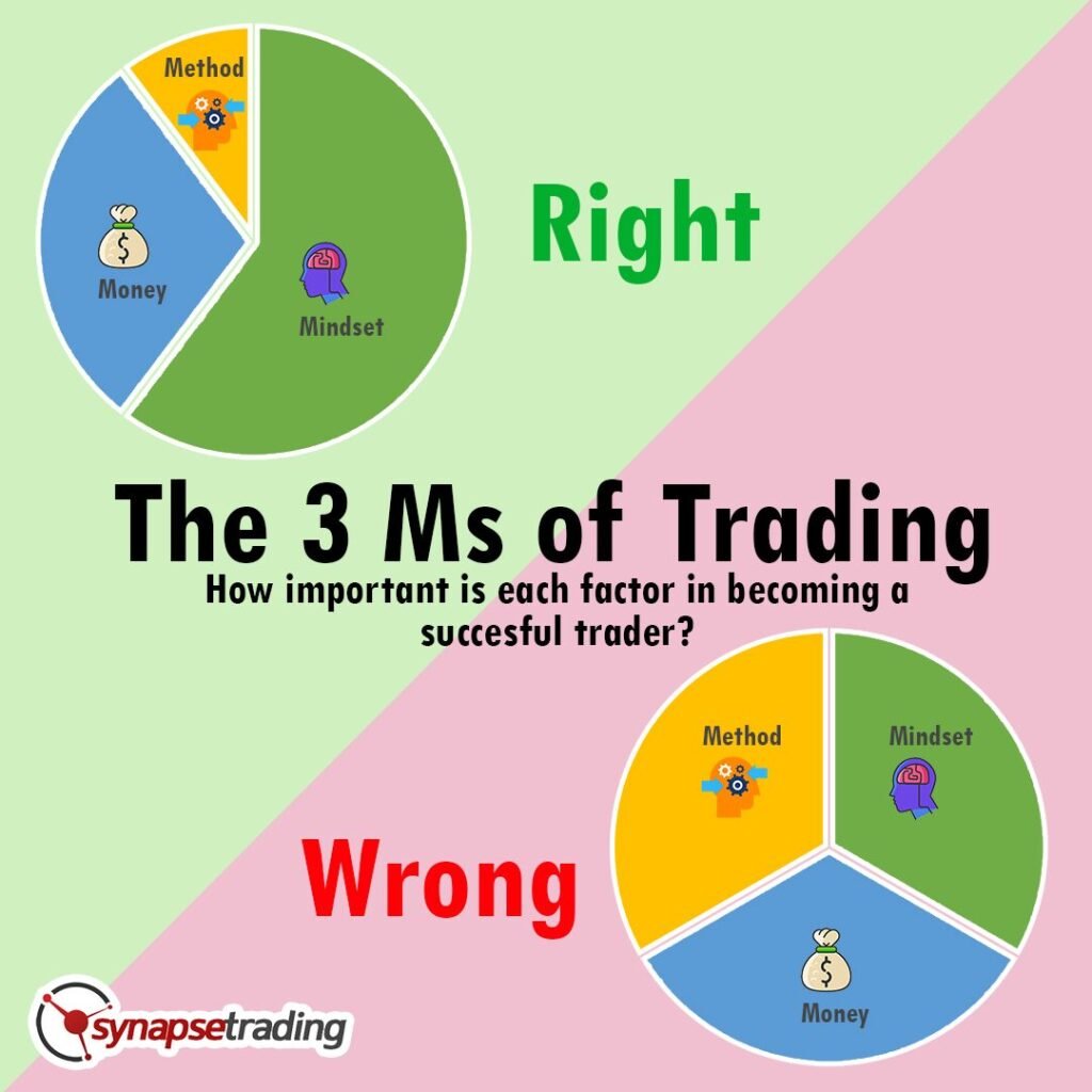 Trading psychology Indonesia