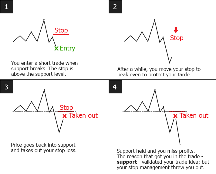 Trading psychology Indonesia