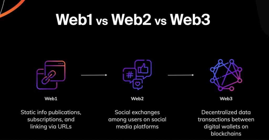 web