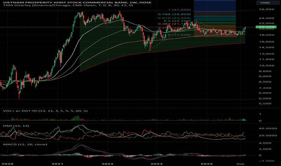 TradingView tools