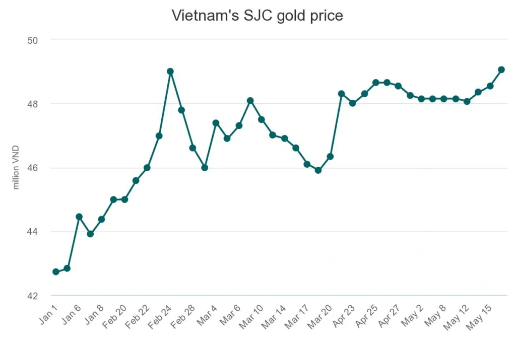 Buy Gold Online